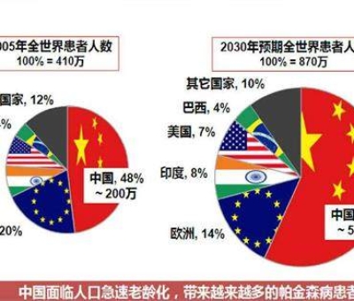 震驚！這種疾病已經(jīng)成為中老年人殺手 近一半在中國(guó)