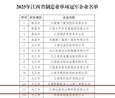 爭(zhēng)當(dāng)&ldquo;中國制造&rdquo;排頭兵！仙客來榮膺江西省制造業(yè)單項(xiàng)冠軍